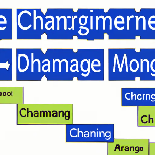 Bild av changemang